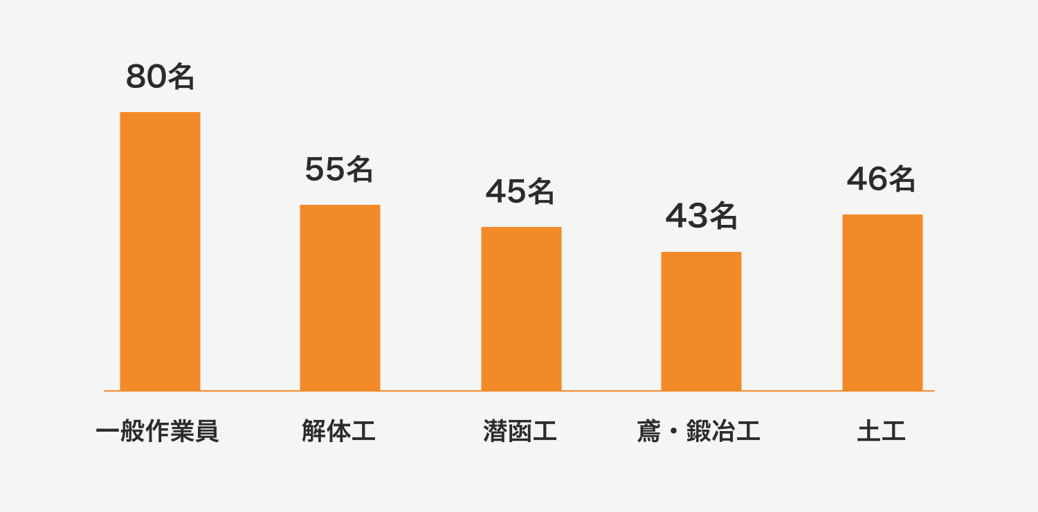 ※令和2年4月現在